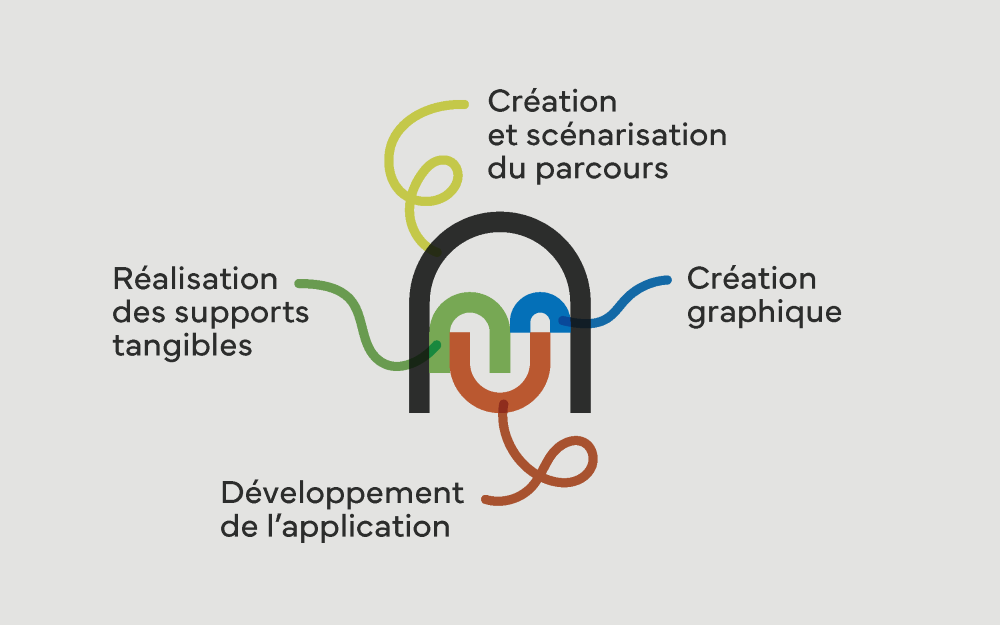 Post pour réseaux sociaux mettant en avant l'utilisation numérique du jeu sur smartphone. Arrière plan graphique illustrant un des parcours proposés.